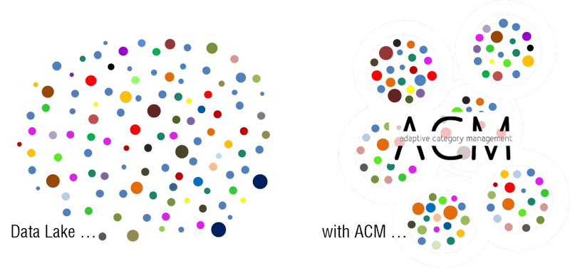 Ein Data-Lake mit verschiedenen, farbenen Punkten dargestellt